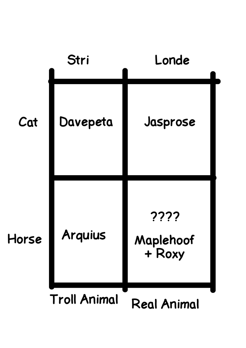 Striderlondes Daily tweet media