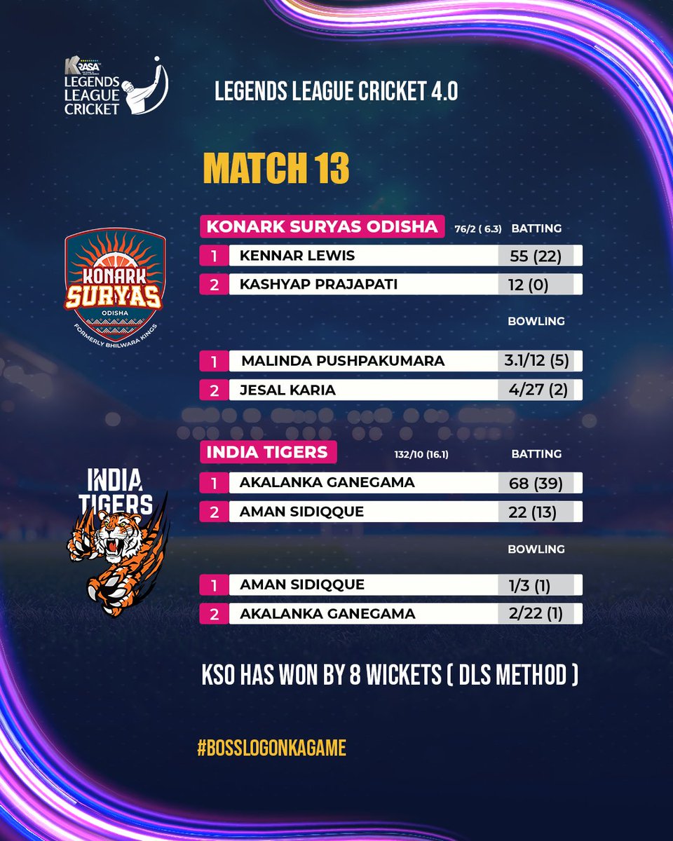 Legends League Cricket tweet media