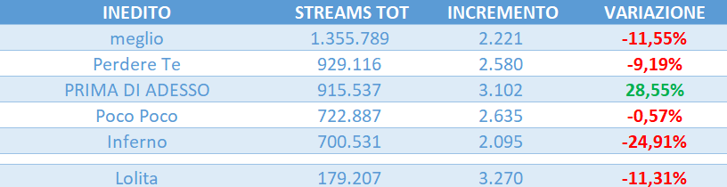 amici 25 streaming tweet media