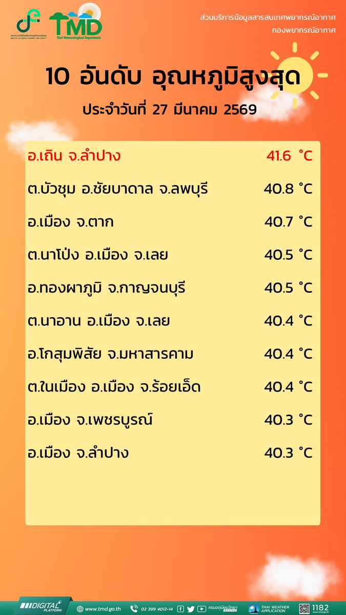 กรมอุตุนิยมวิทยา tweet media