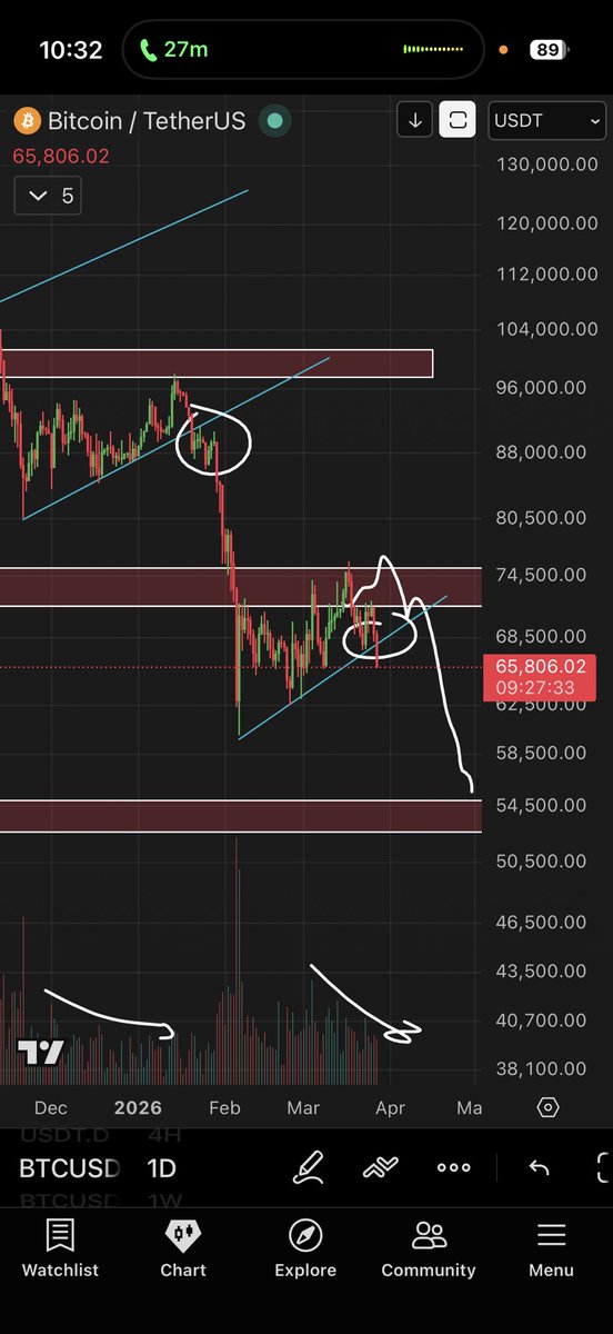 Roman_Trading's tweet photo. Pretty much was.

$BTC https://t.co/awojGbT3V1