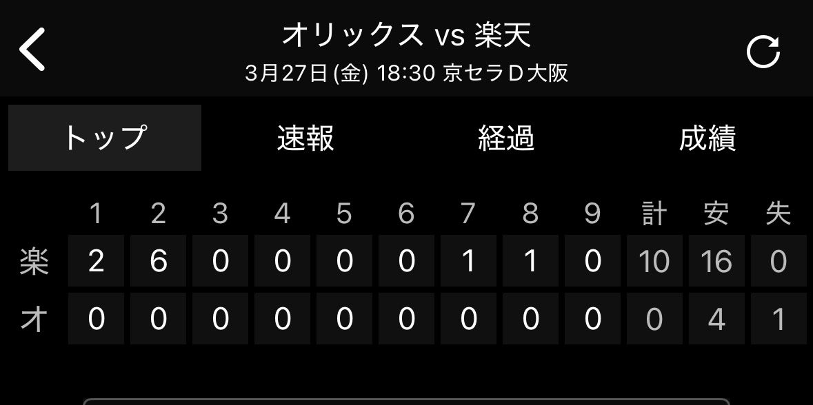 akihikogoto's tweet photo. ヤー‼︎色んな意味で今日はサイコー‼︎
あんなにライブ中爆笑したの久しぶりだわ、前の三人ヒキョーだぜ笑
観てた皆さんはどでしたかね?
イイ年した大人があんだけハシャギ回るバンドなんです、KALESTは。
楽しんでくれたのならクソほど嬉しいす、また近々会いたいね‼︎
#KALEST #BAYSIS https://t.co/f9k5CNwozM