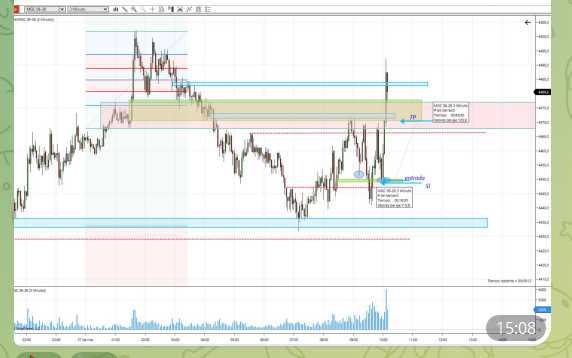 Jordi Marti trading tweet media