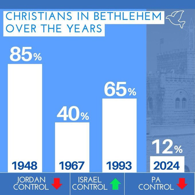 Meni Even Israel tweet media