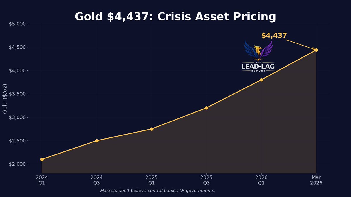 Michael A. Gayed, CFA tweet media
