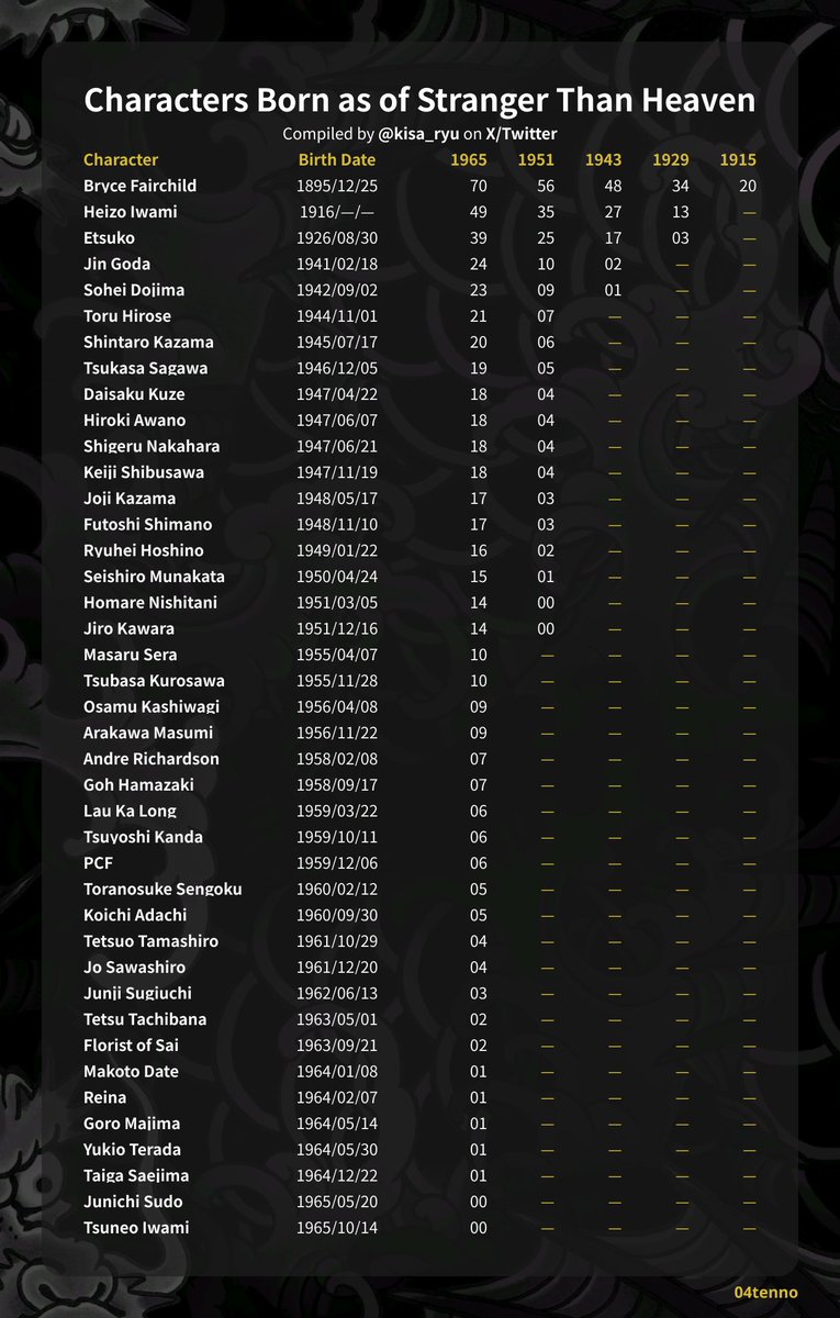 Masu ⚔️✨ RGG Wiki 会長 🚫 REMOVE KAGAWA tweet media