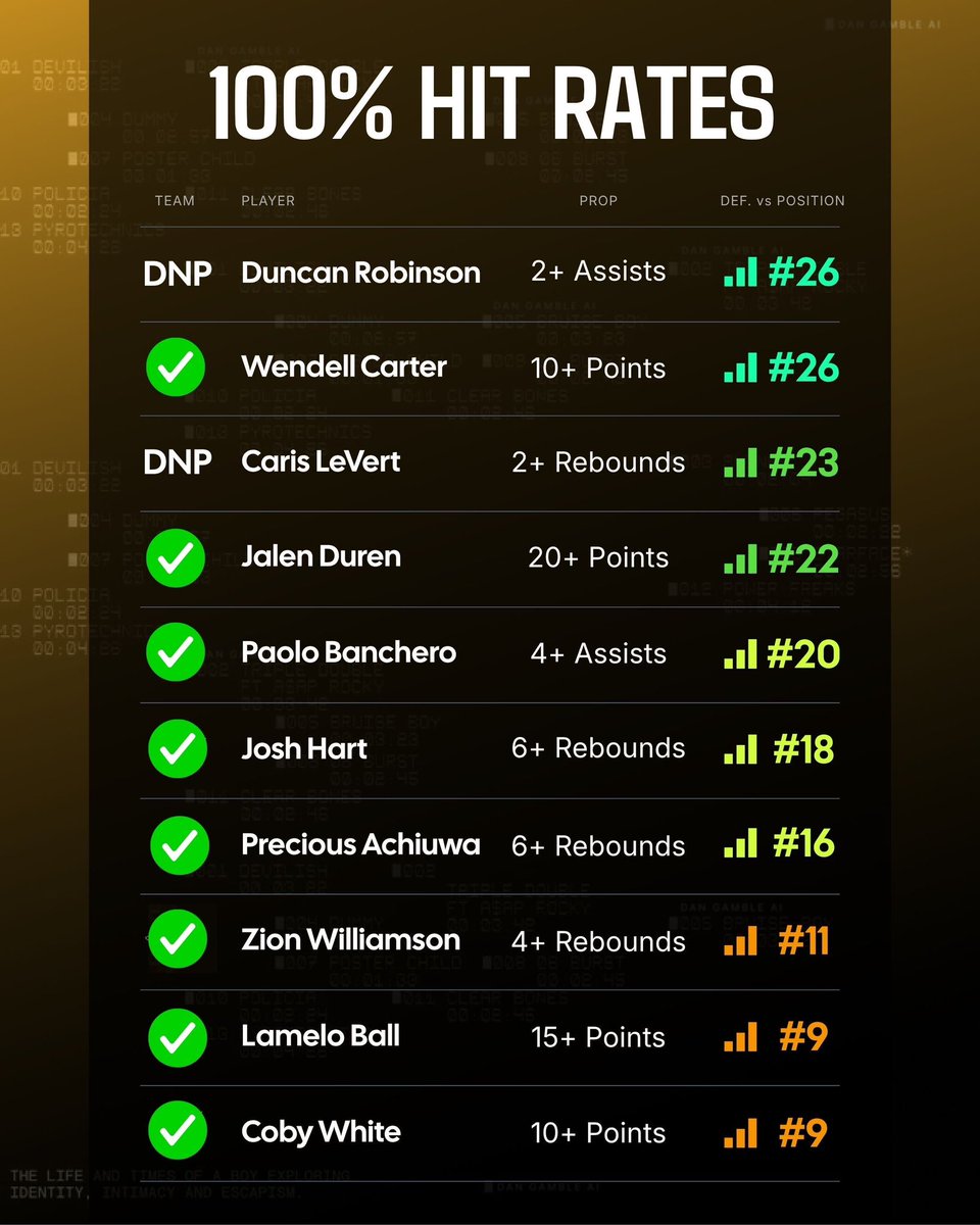 Dan’s AI Sports Picks tweet media