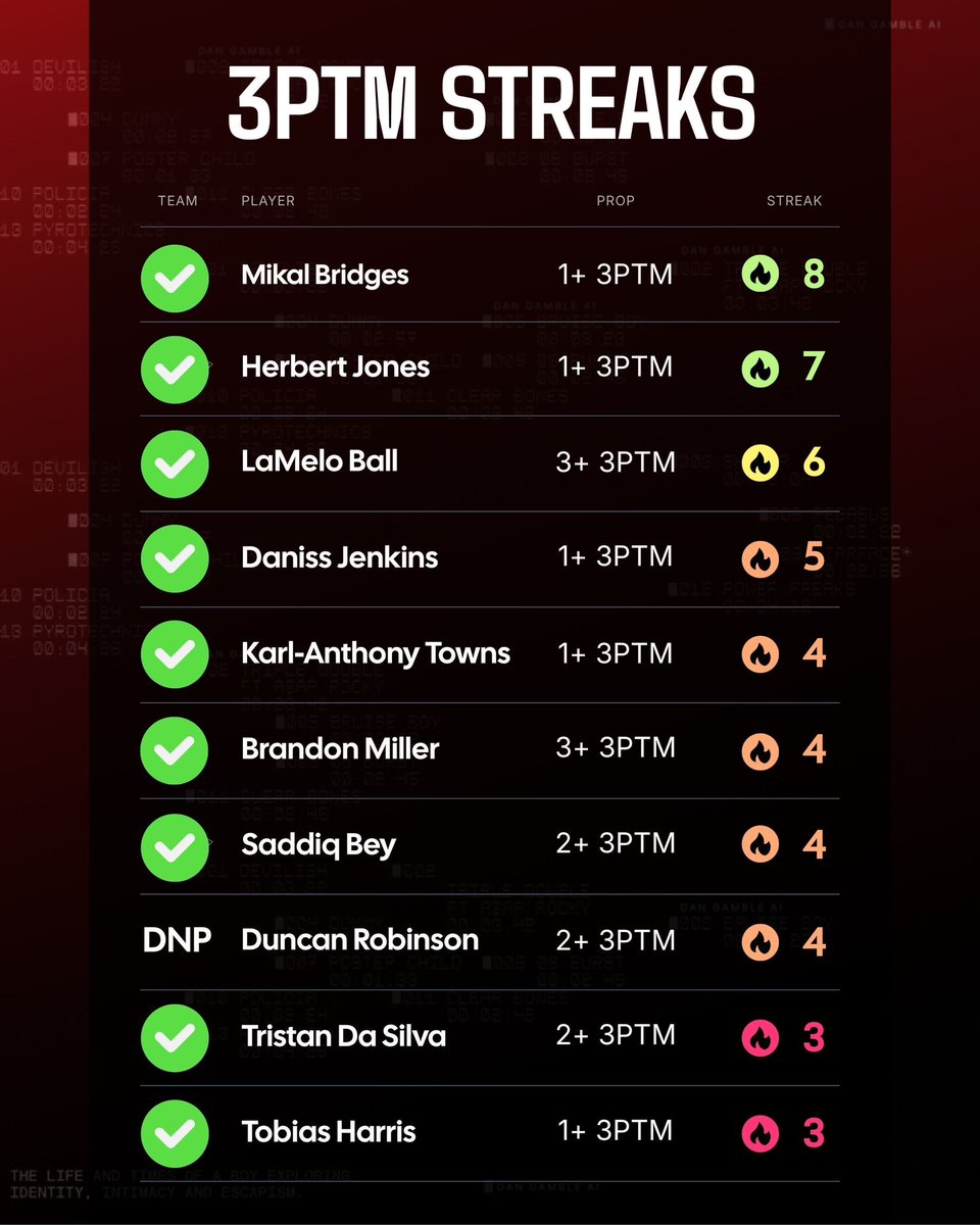 Dan’s AI Sports Picks tweet media