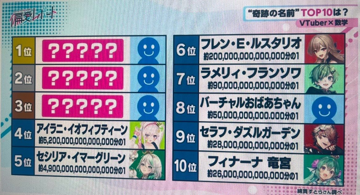 ラメリィ・フランソワ🗝️1stミニアルバム「re Memory」発売中💿 tweet media