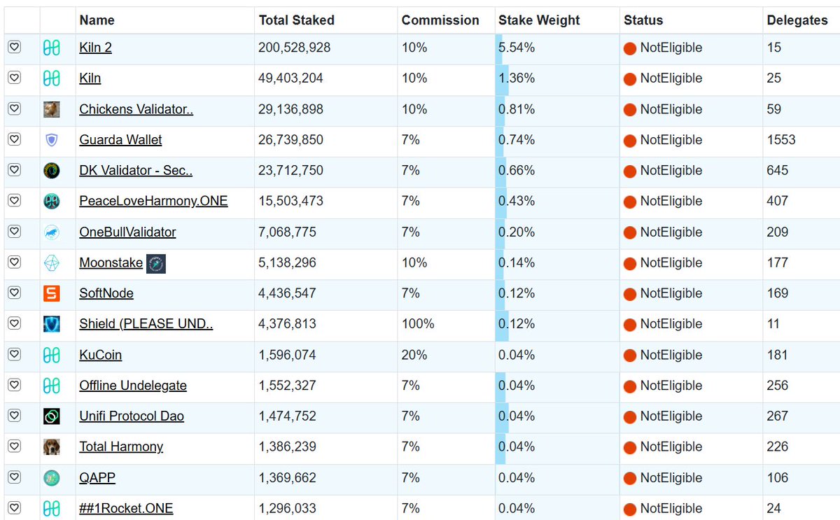 EasyNodePRO.com⚡ Harmony Validators 'Till Death tweet media