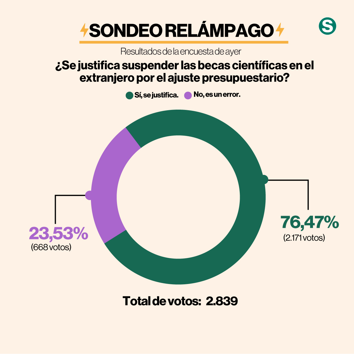 laSegunda tweet media
