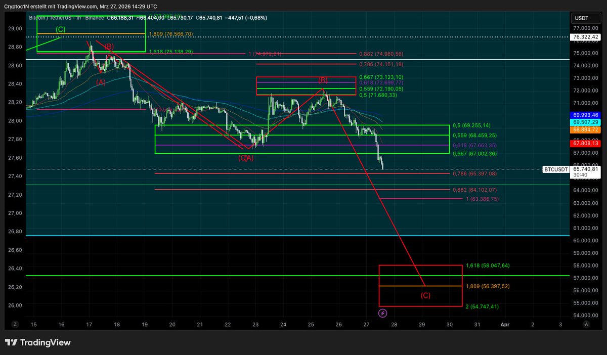 Nico || Cryptoc1N tweet media
