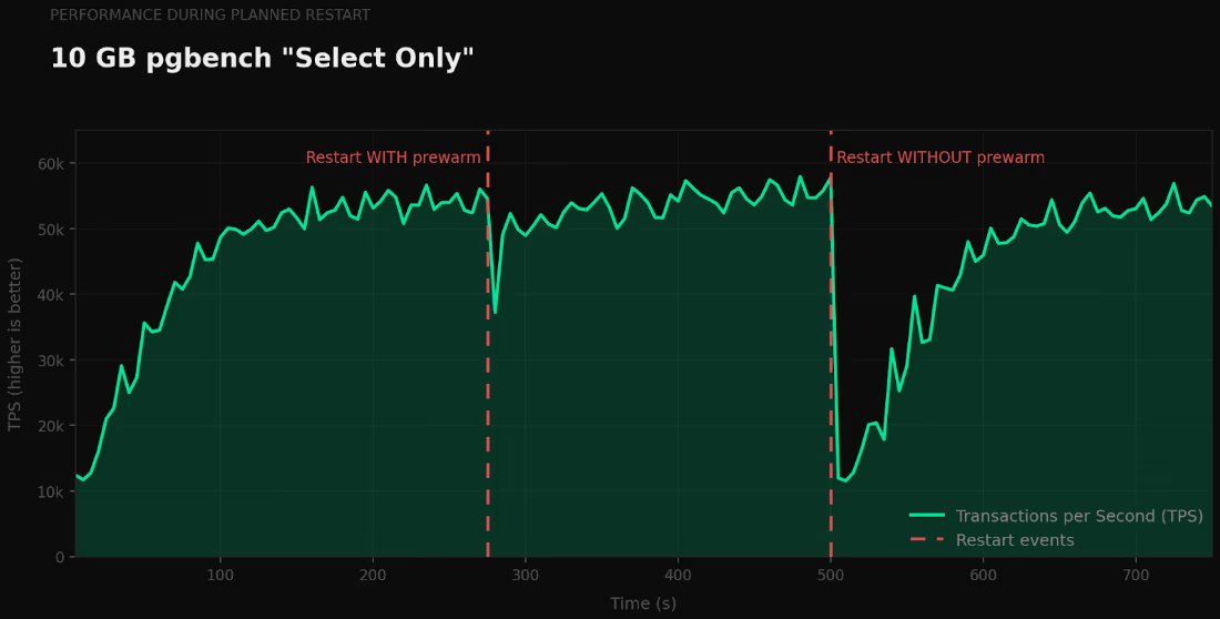 Neon Postgres tweet media