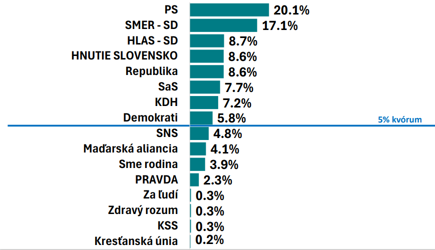 Branko Brat 🇸🇰 🇨🇿 🇪🇺 🇺🇦 tweet media