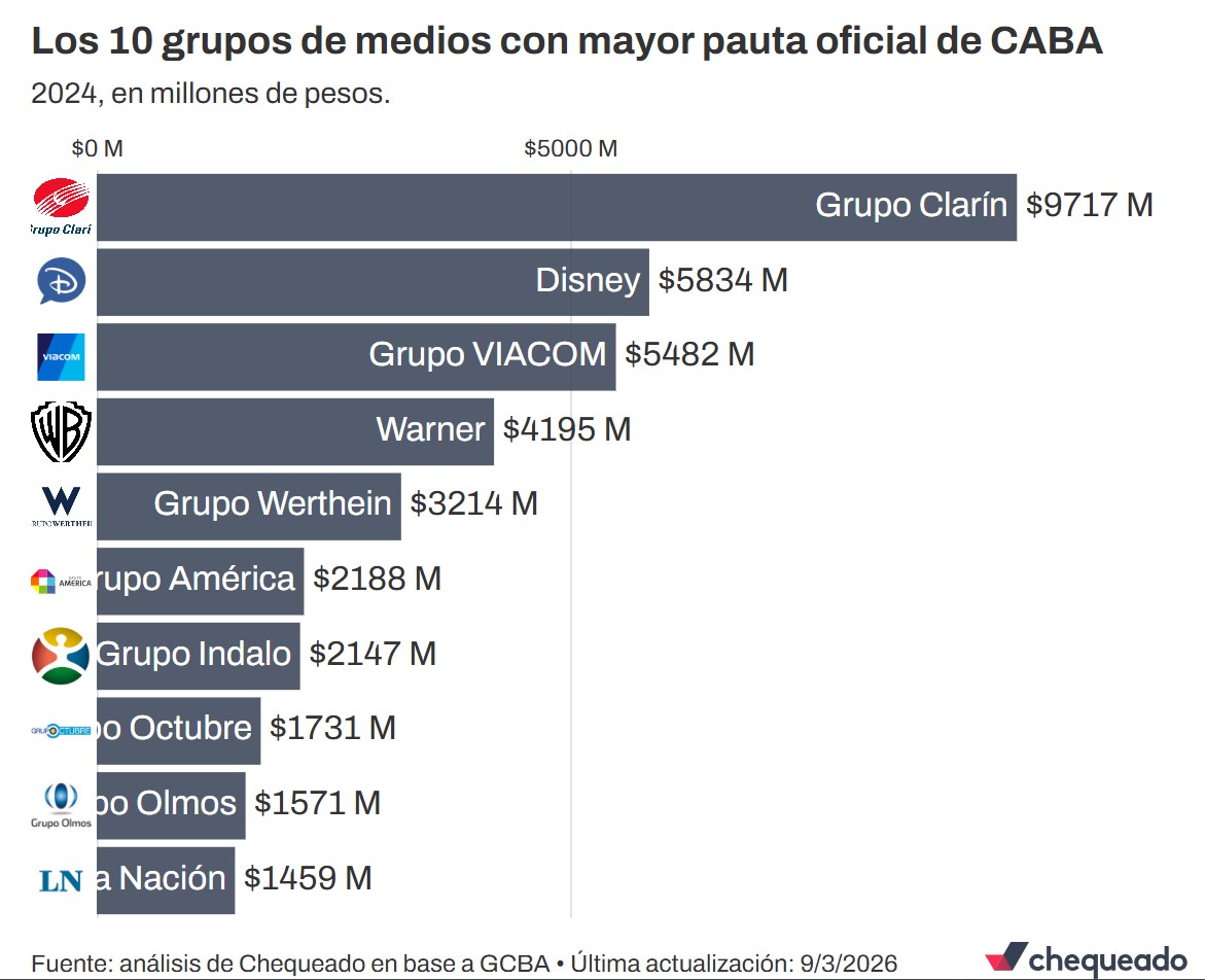Adrian Mariano Rodriguez tweet media