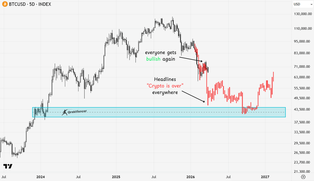 Rekt Fencer tweet media