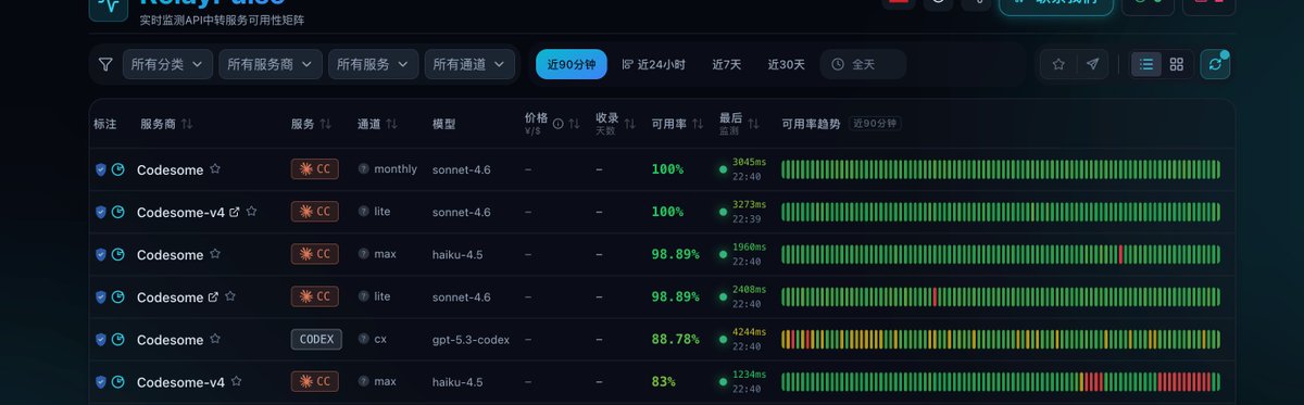 Mens@cc.codesome.ai tweet media
