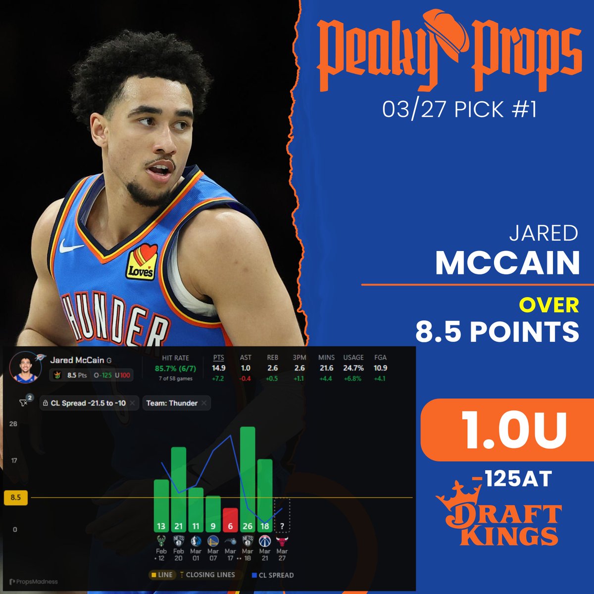 Peaky Props tweet media