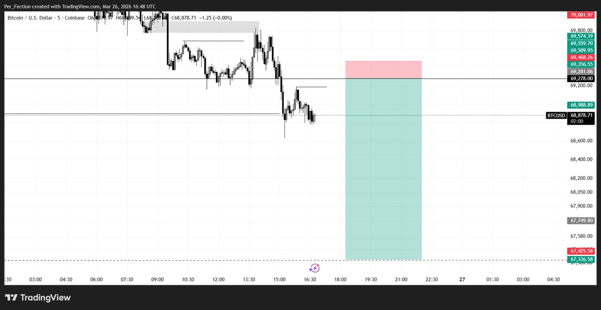 Perfect.📈 tweet media
