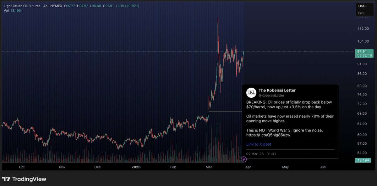 Arun S. Chopra CFA CMT🧐 tweet media