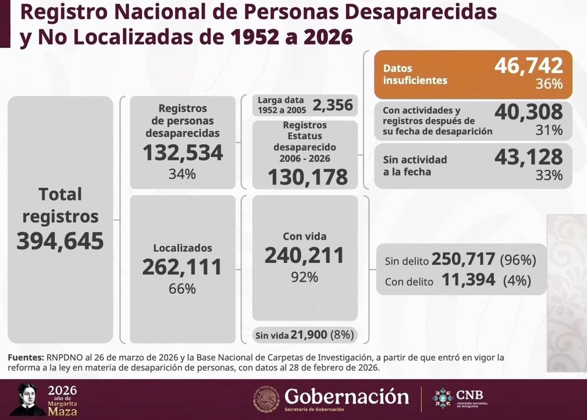 Vanessa Romero Rocha tweet media