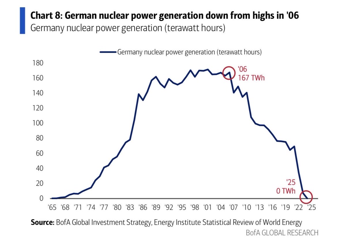 Lyn Alden tweet media