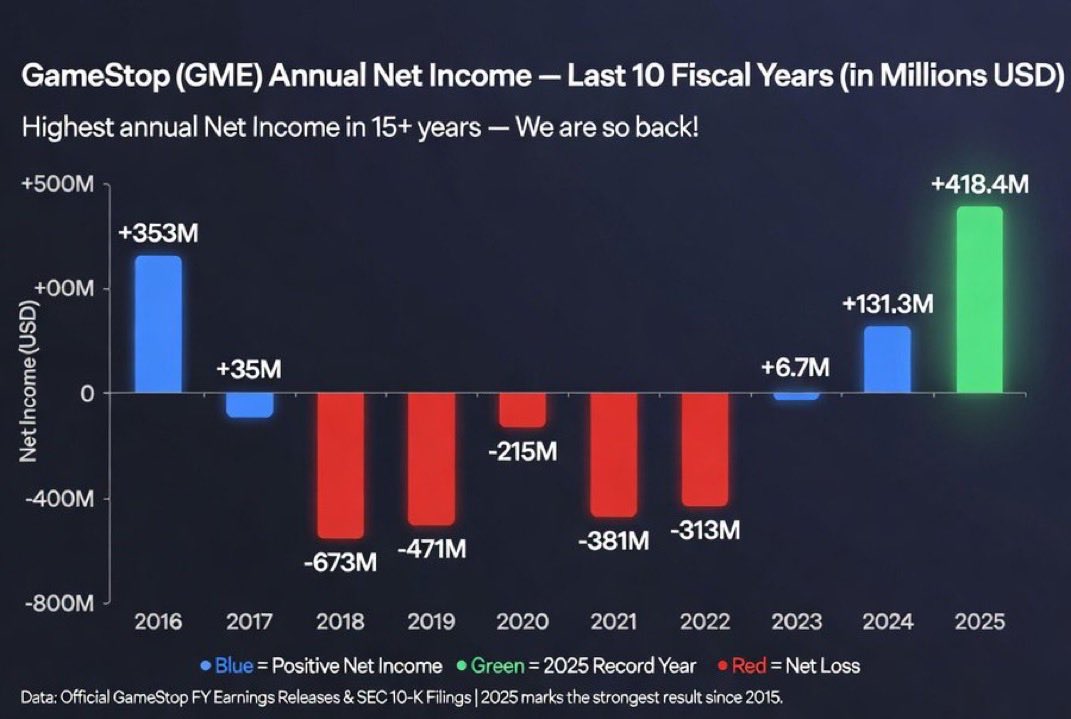 Stonkfather 🏴‍☠️ tweet media