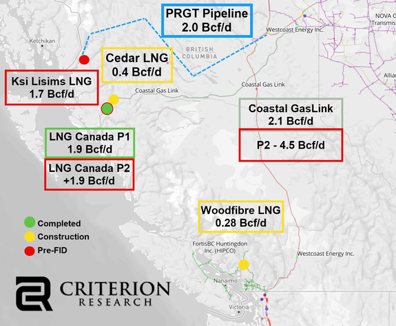 Criterion Research tweet media