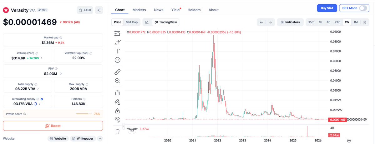 Andrew Crypto tweet media