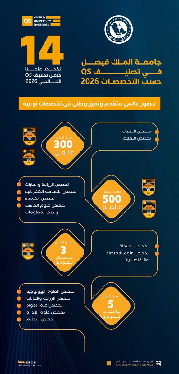 عبدالعزيز الملحم Abdulaziz Almulhim tweet media