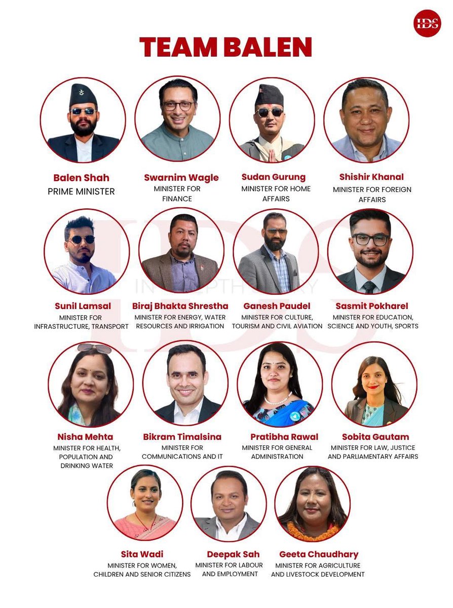 SanjeevCrime's tweet image. Nepal, it seems now has World’s Youngest Government Leaders in Power!! Most of the ministers are in their 30s and 40s. Only the Finance Minister is above 50. The new government in #Nepal is led by 36 year old @ShahBalen as the Prime Minister.
#NepalKhabar #nepalinews #nepalnews