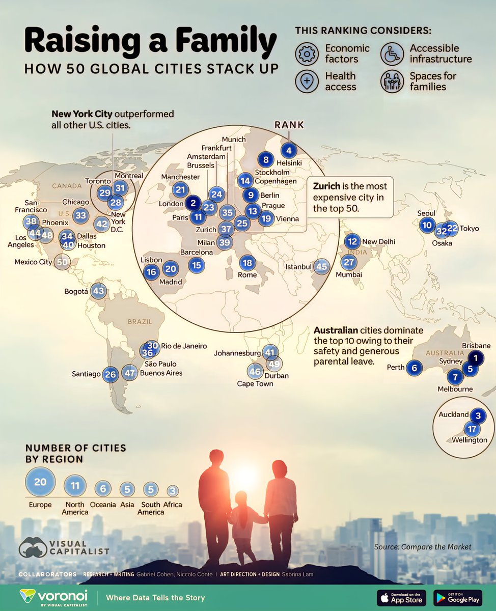 Global Statistics tweet media