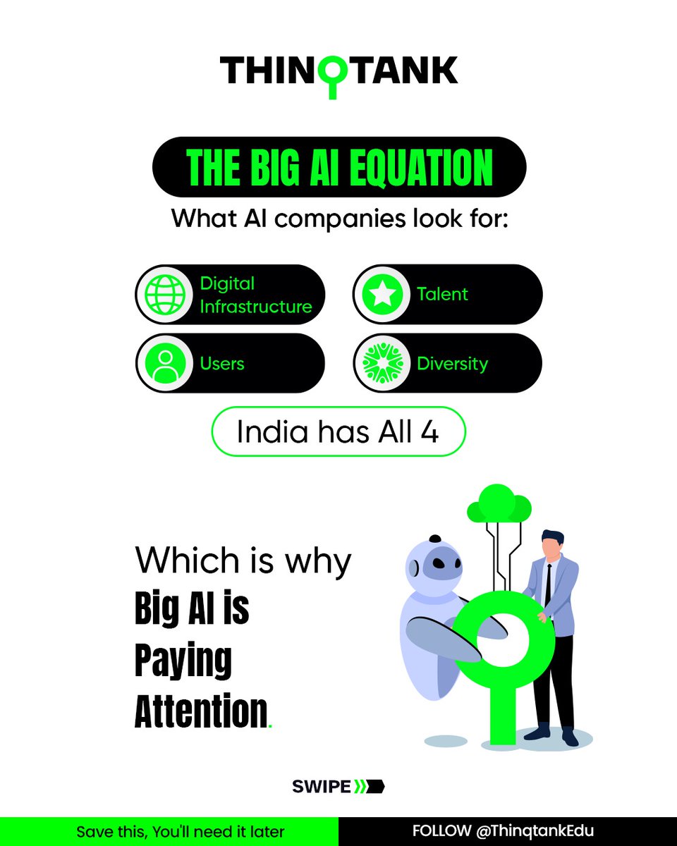 thinqtankedu's tweet photo. AI companies are doubling down on India. There’s a deeper reason.
Swipe →
 #DigitalIndia #ArtificialIntelligence
#AIEconomy
#DidYouKnow https://t.co/4AOiO4MISq