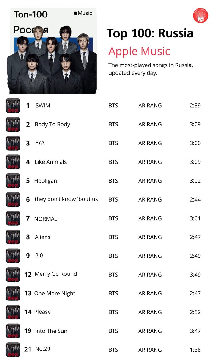 ARMY GUIDE.RU ⊙⊝⊜ tweet media