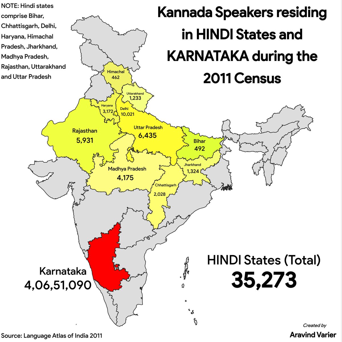 Aravind Varier tweet media