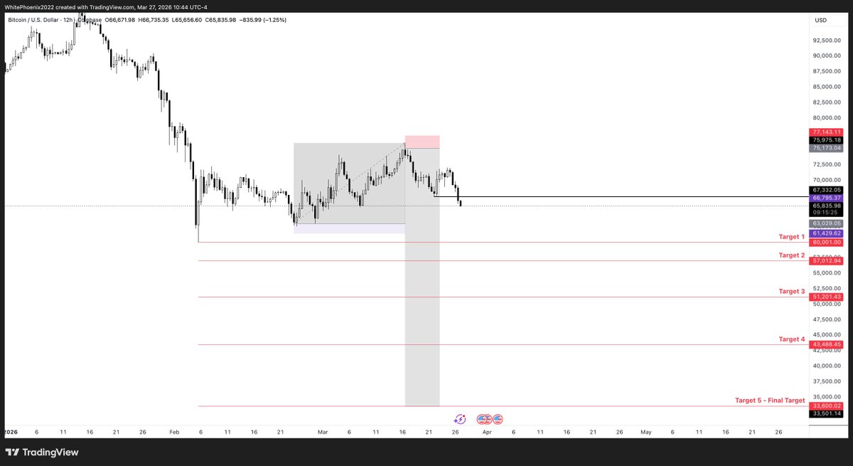 White Phoenix tweet media