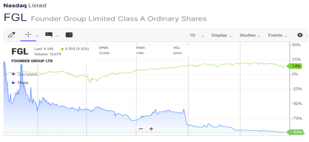 The Boys Club in Banking Is Coming to an End

And if you own shares in one of the four largest banks…

You should consider selling right now.

This untouchable "Boys' Club" enjoyed little disruption for over a century.

But this government protected moat is now gone…

As sales