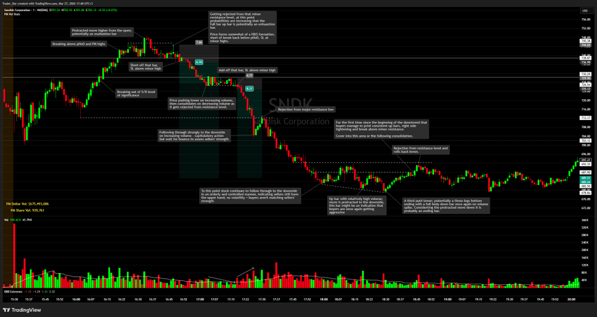 Dor Shahar tweet media