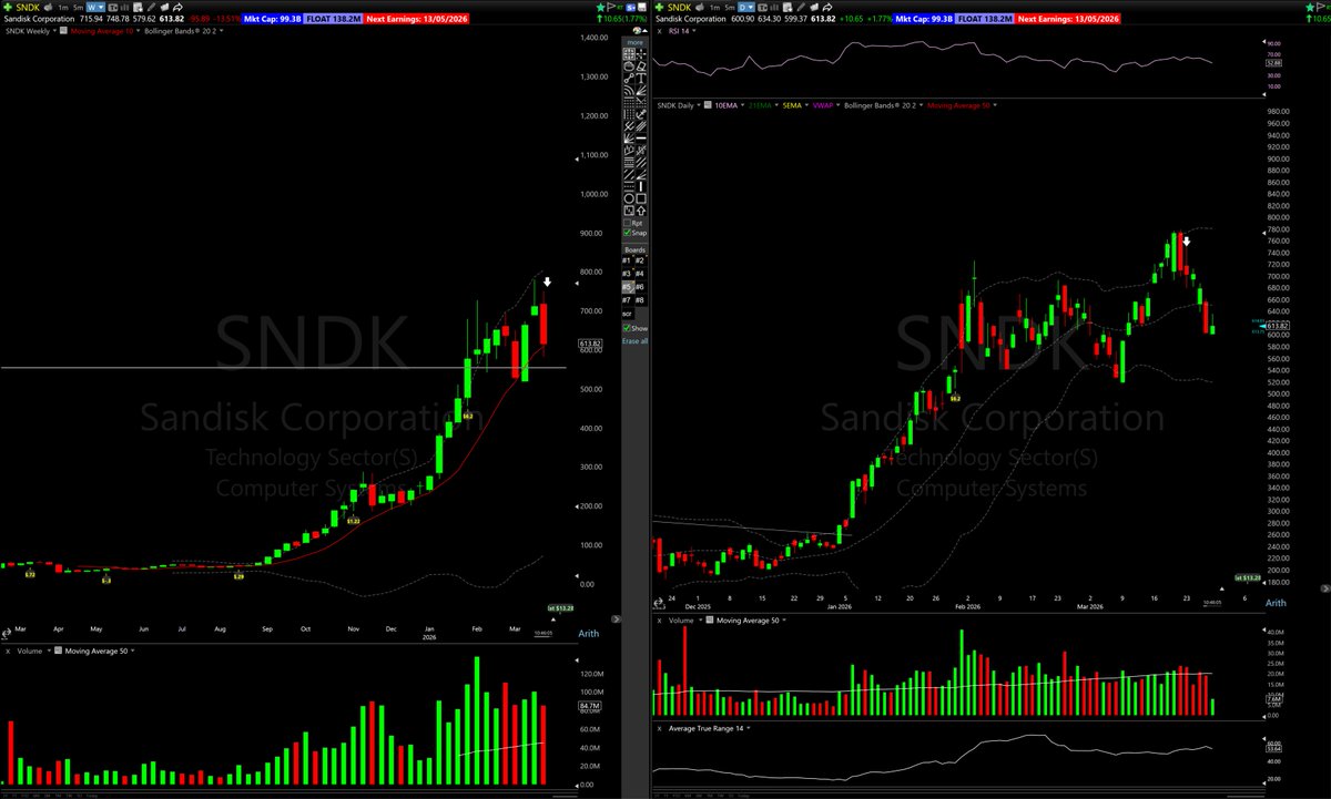 Dor Shahar tweet media