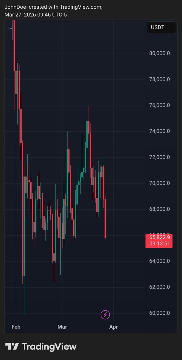 John Doe tweet media