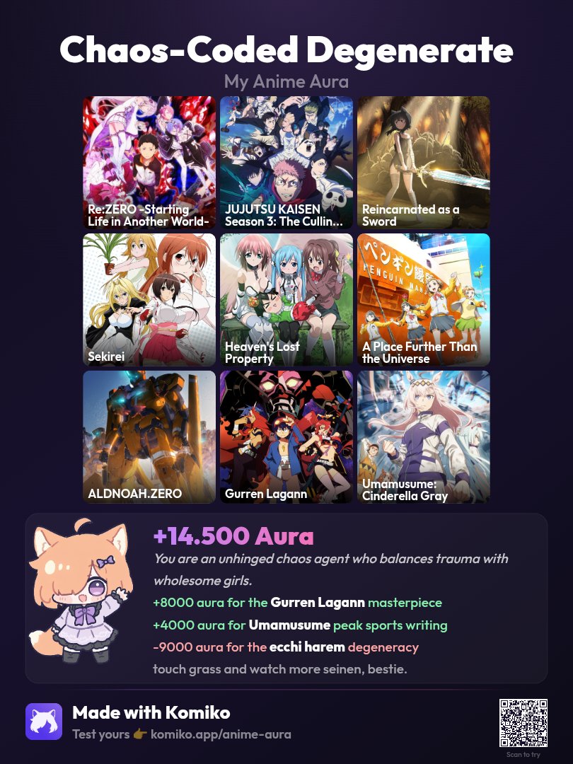 AprilionDony's tweet photo. I'm a Chaos-Coded Degenerate — what's your Anime Aura? https://t.co/HKFNxZoUxp https://t.co/MrWKjSeIQG