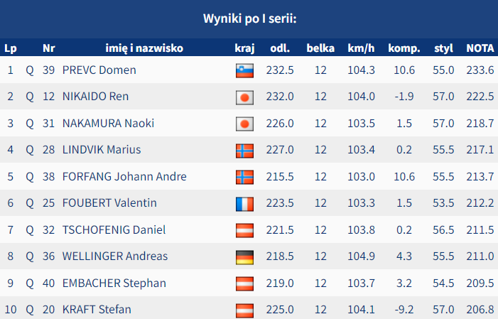 Skijumping.pl tweet media