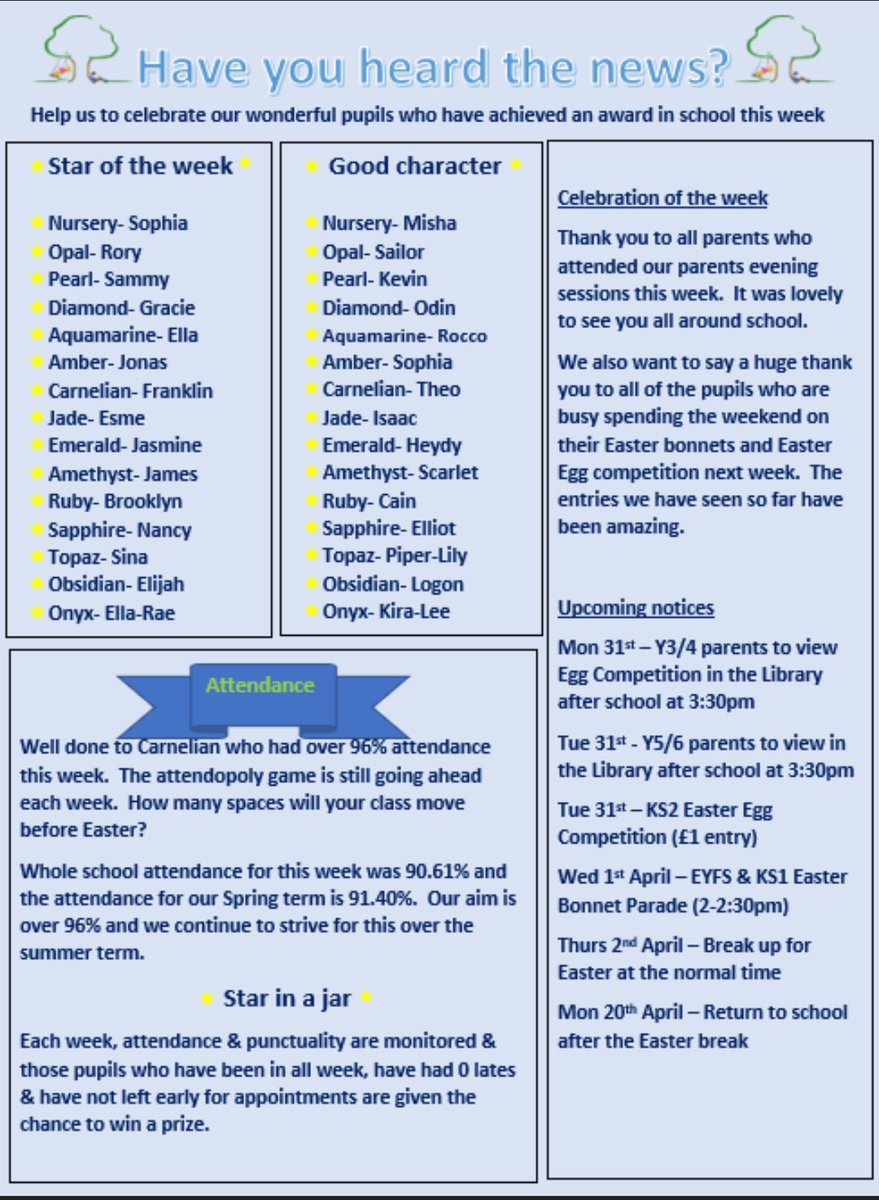 Elm Wood Primary School have had their latest weekly celebration #assembly of this half term. Please help us to #celebrate our amazing pupils by reading all about our #Staroftheweek and #attendance  #Goodcharacter #beyourbest #expectations #reward #celebrate #superstars