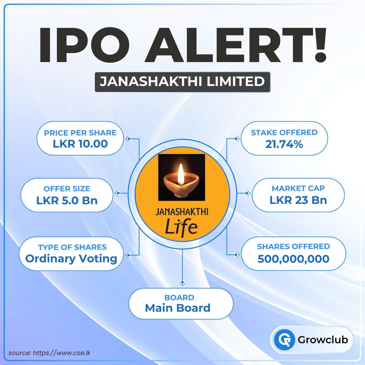 Growclub Research tweet media