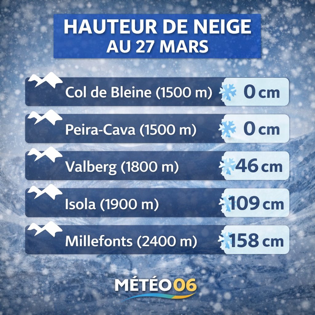 Nice Météo 06 tweet media