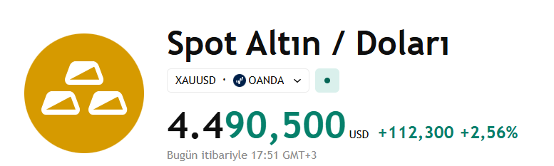 taaardu's tweet photo. Israrla 4400 altı kapatmayan Ons altın canlandı. Ons canlanınca bizim endekse de alış geliyor. Ha gayret https://t.co/Fw8UOfRDJ7