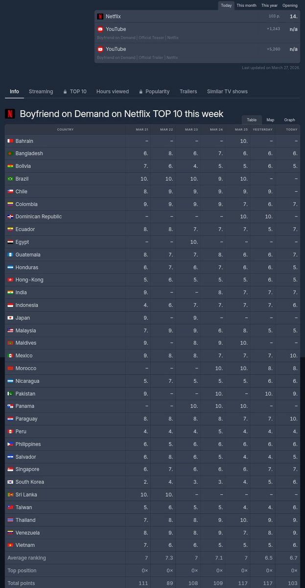 JISOO CHARTS tweet media