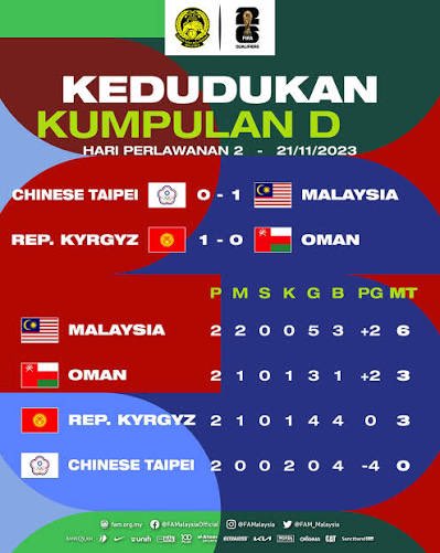 Onefootball.my tweet media