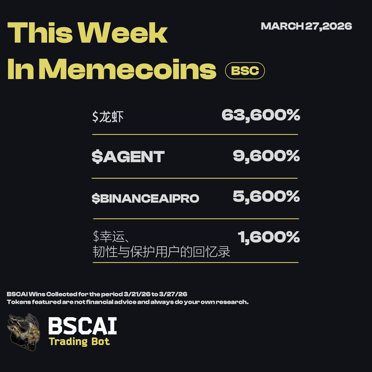 This Week in memecoins with <a href="/BSCAI_Bot/">BSC AI Bot</a> 
#thisweekinmemecoins         

4+ Years • 1B+ Data Points • 10,000+ Traders        

Try Today! 👇 
predictiontracker.app