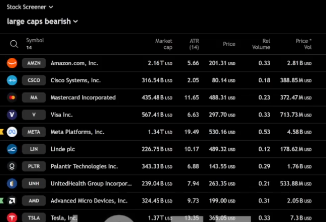 All_Day_Trends's tweet photo. $AMZN $CSCO $MA $V $META https://t.co/JsP5DuPosl